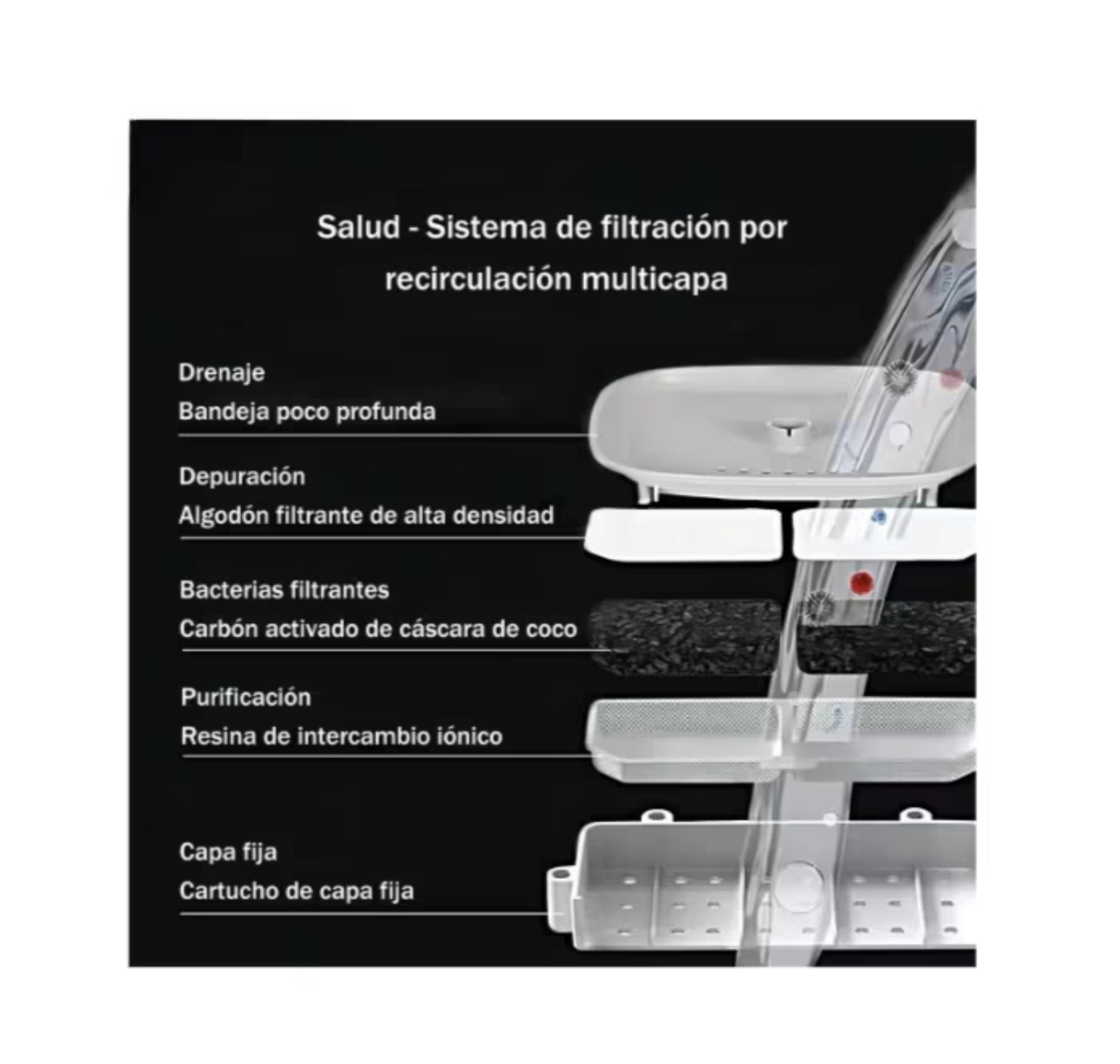 Fuente Para Gato Bebedero Para Mascotas Filtro 3l Modelo Blanco image number null