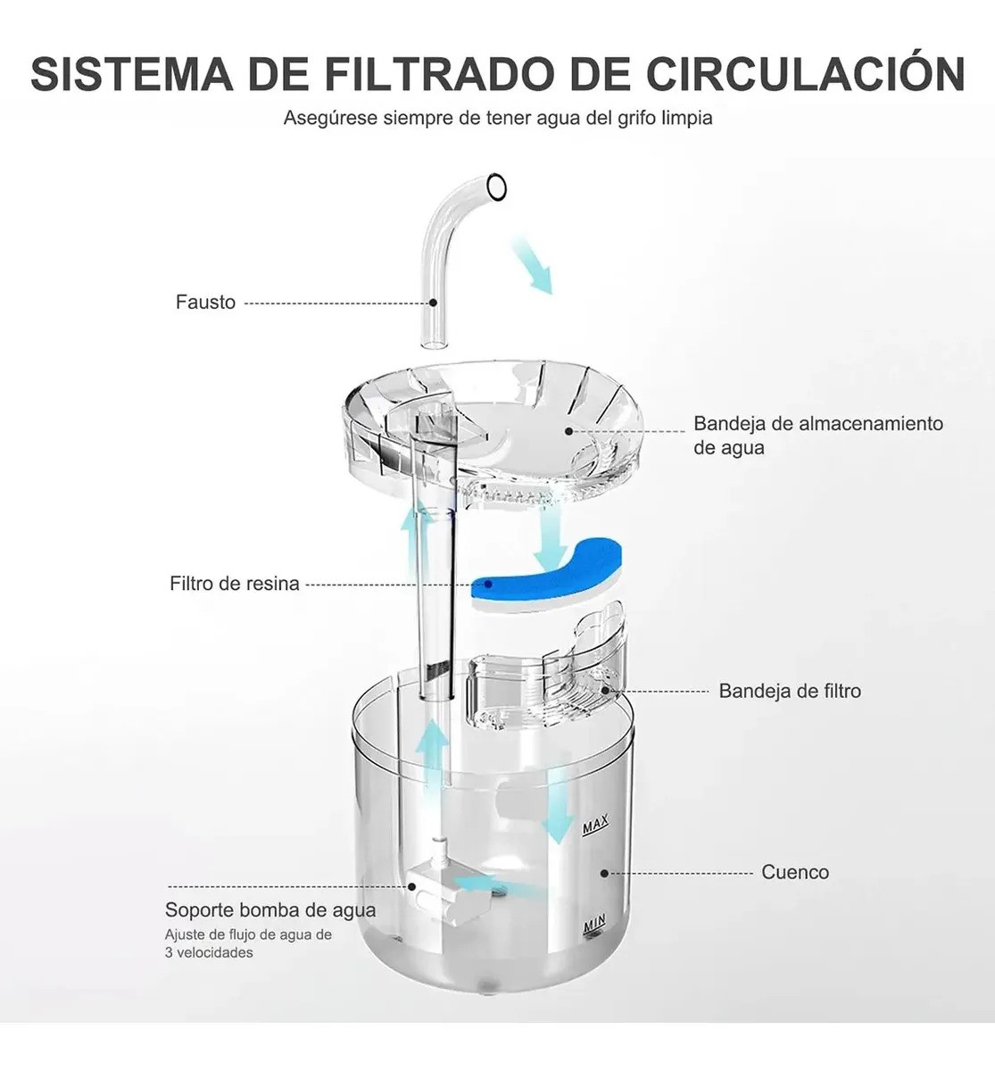 Bebedero Autom&aacute;tico Dispensador De Agua Para Perro Y Gato 1.8L TRANSPARENTE image number null
