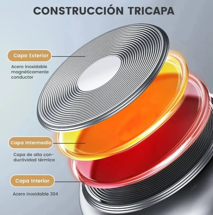 OFERTA Juego De Vaporera 15pzs Ollas De Acero Inoxi Inducci&oacute;n 25l Plateado image number null