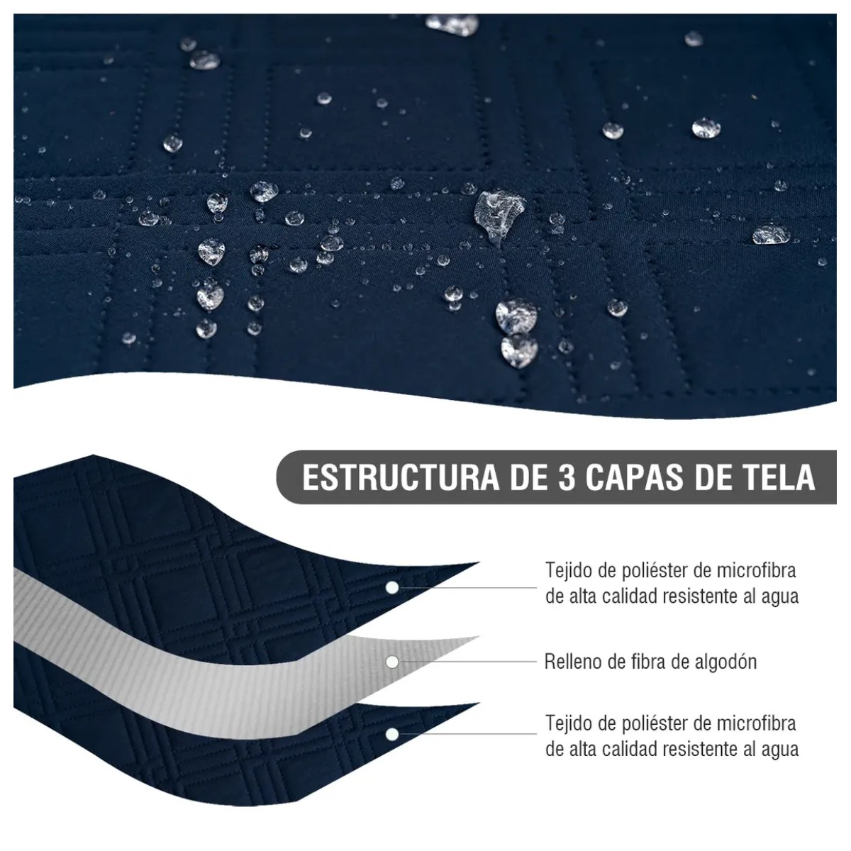 Funda De Sof&aacute; En Forma De L Impermeable Color Azul OscuroTalla L image number null