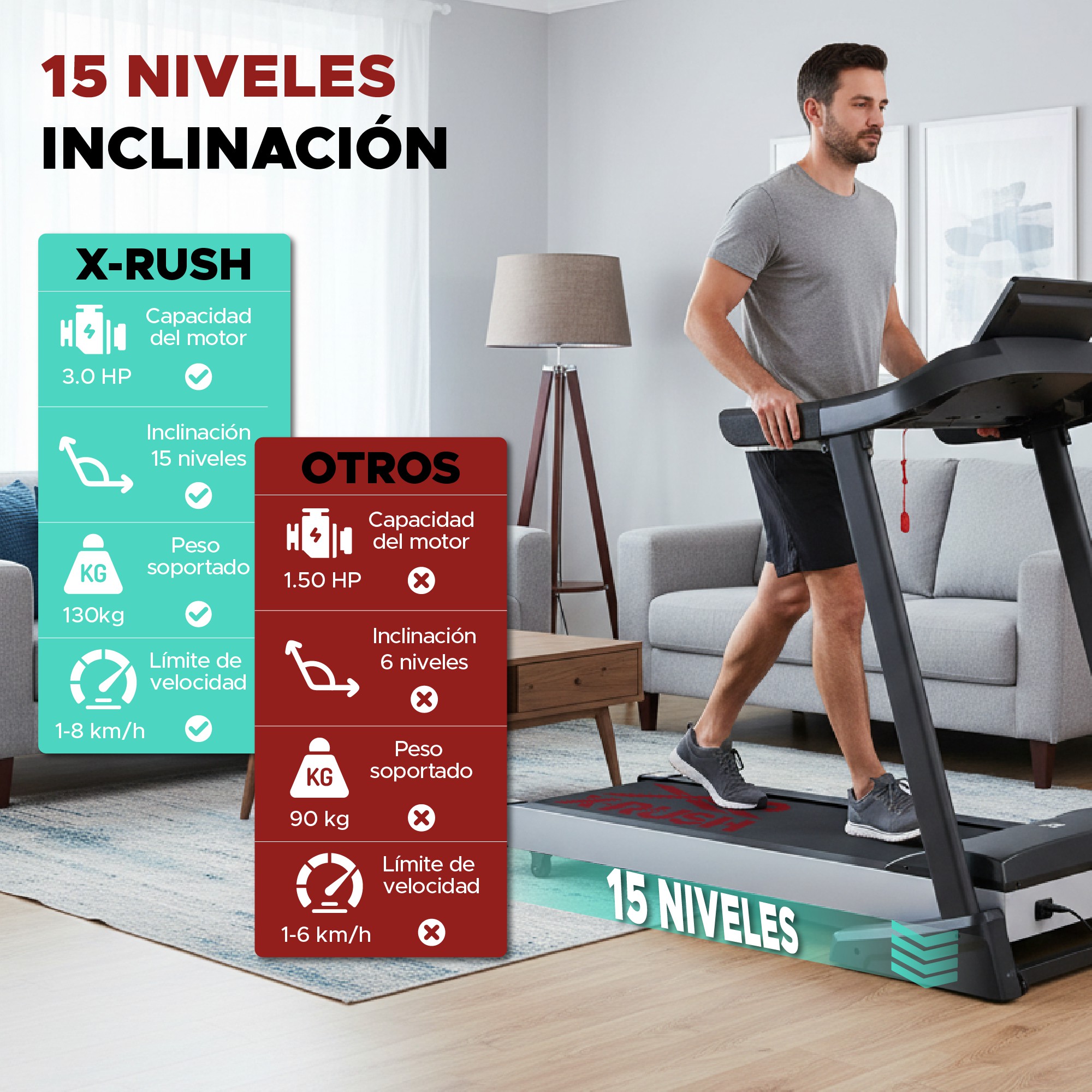 Caminadora El&eacute;ctrica X-Rush Thunder 18km/h &ndash; Plegable, Compacta Y Con Monitoreo De Progreso image number null
