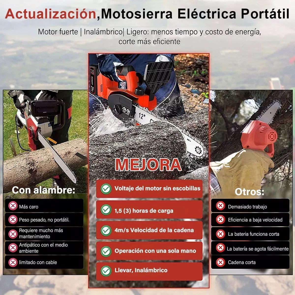 Motosierra El&eacute;ctrica Inal&aacute;mbrica 12inch Moto Sierra Portatil. image number null