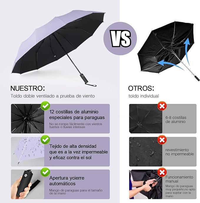 TERPORT Paraguas Plegable de la luvia y Sombrilla de protecci&oacute;n UV, Paraguas Plegable de bot&oacute;n de apertura y cierre autom&aacute;tico, Paraguas con 12 varillas, Ligero y compacto para usar de una sola mano, para hombres y mujeres. image number null