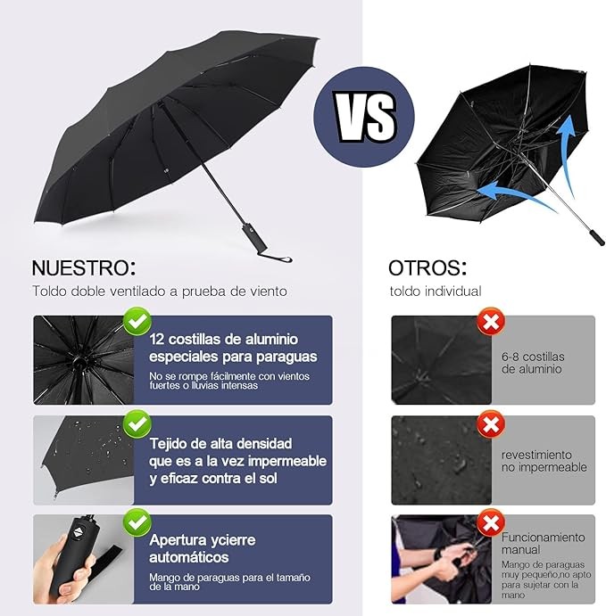 TERPORT Paraguas Plegable de la luvia y Sombrilla de protecci&oacute;n UV, Paraguas Plegable de bot&oacute;n de apertura y cierre autom&aacute;tico, Paraguas con 12 varillas, Ligero y compacto para usar de una sola mano, para hombres y mujeres. image number null
