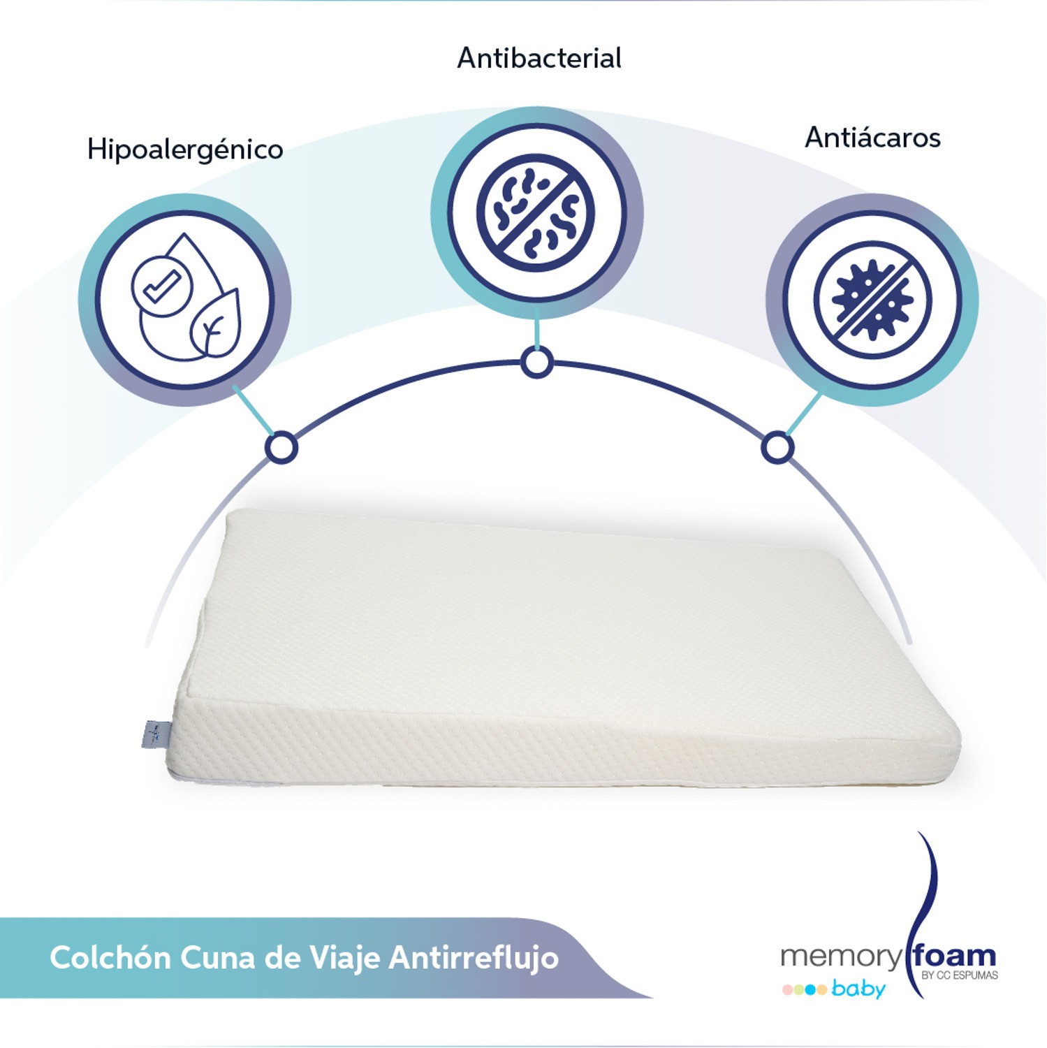 Memory Foam Colch&oacute;n Antirreflujo para Cuna de Viaje, 140 x 80 x 12 cm. image number null