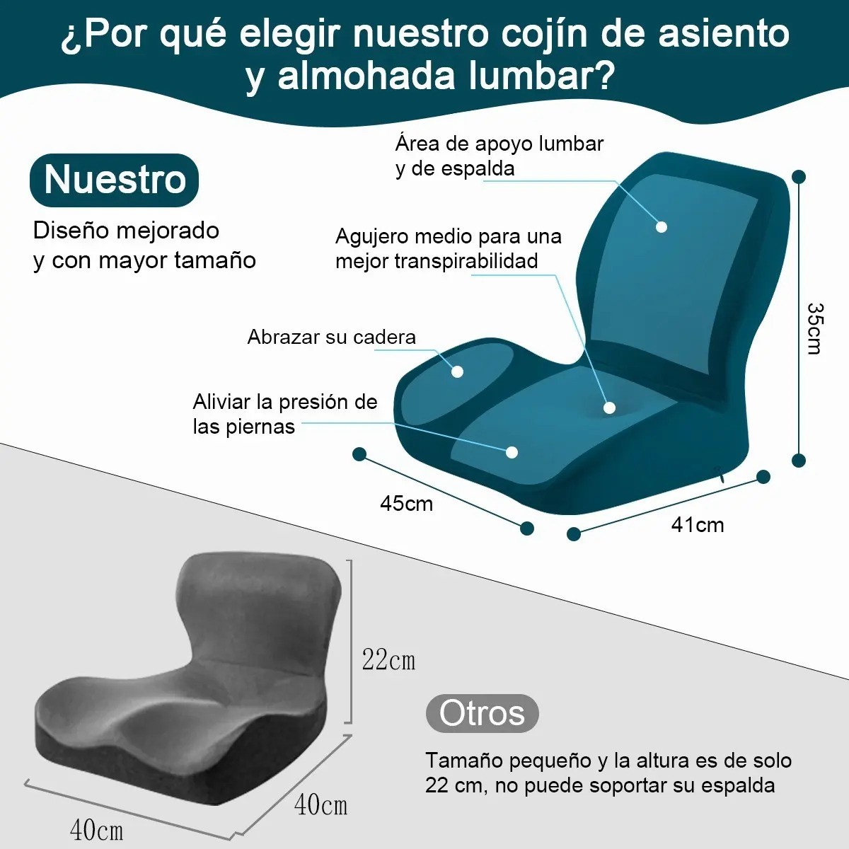 Juego De Almohadas De Soporte Lumbar De Coj&iacute;n De Asiento Azul image number null