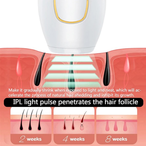 Depiladora Laser, Dispositivo de depilaci&oacute;n l&aacute;ser IPL para Mujeres y Hombres, depiladora el&eacute;ctrica para Bikini, Pierna, Brazo entre otros, indolora, uso dom&eacute;stico image number null