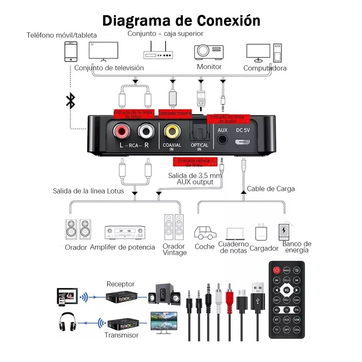 Bluetooth5.0 Transmisor/receptor Audio Est&eacute;reo Adaptador NFC image number null