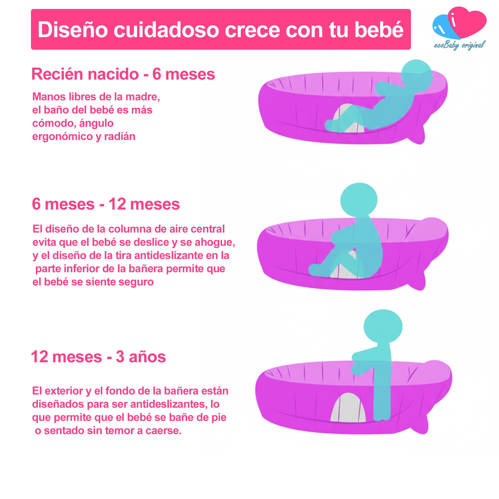 Ba&ntilde;era Inflable Para Reci&eacute;n Nacido Y Beb&eacute; Con Bomba Ecobaby Original image number null