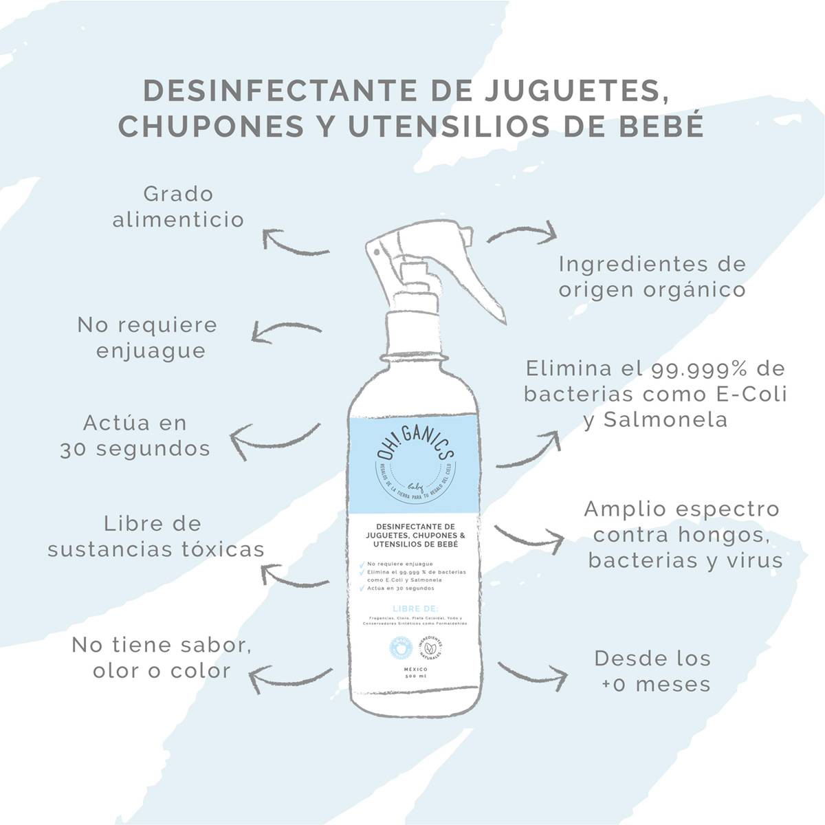Desinfectante De Juguetes, Chupones 500 Ml Oh! Ganics image number null
