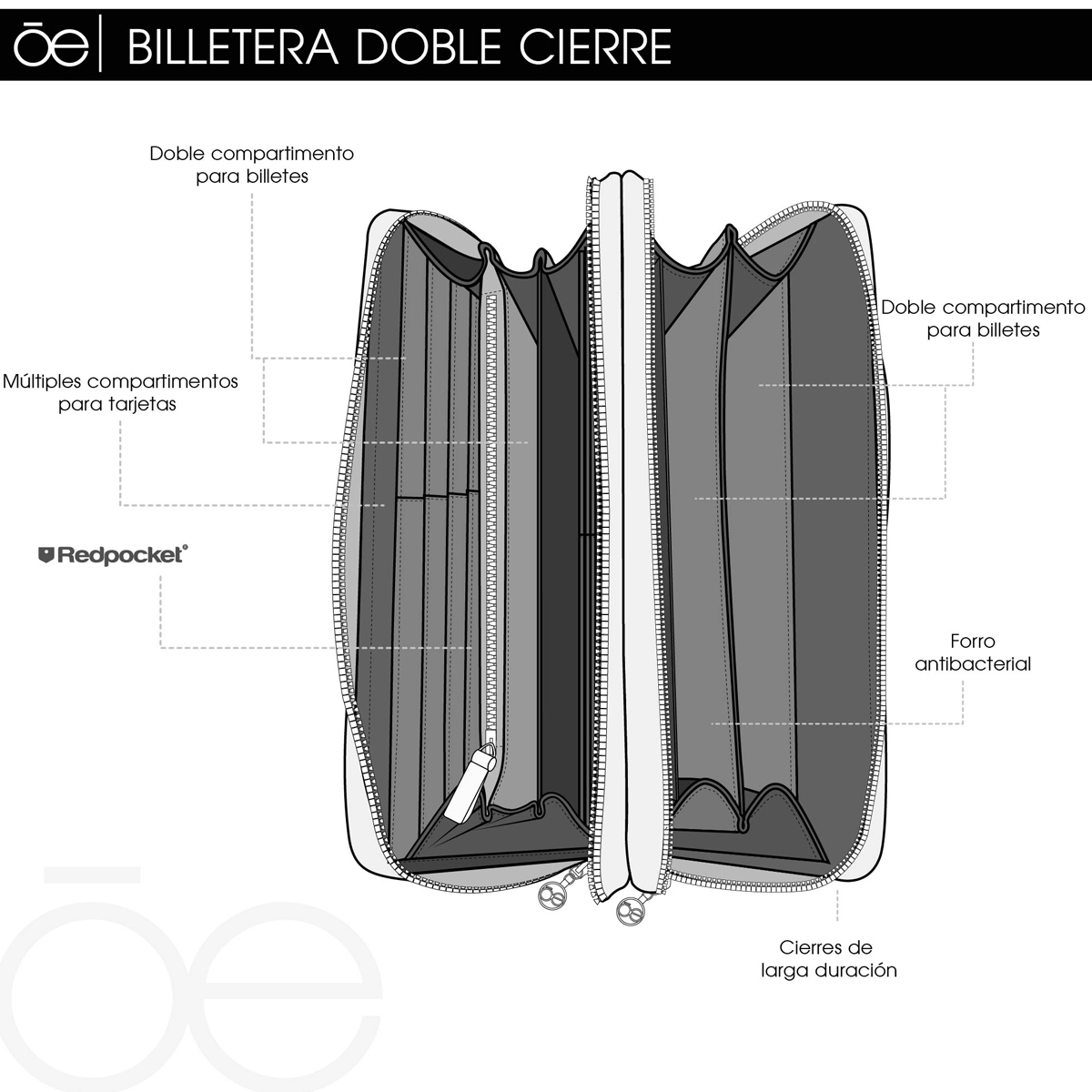 Billetera Cierre Sencillo Cloe Rosa para Mujer image number null