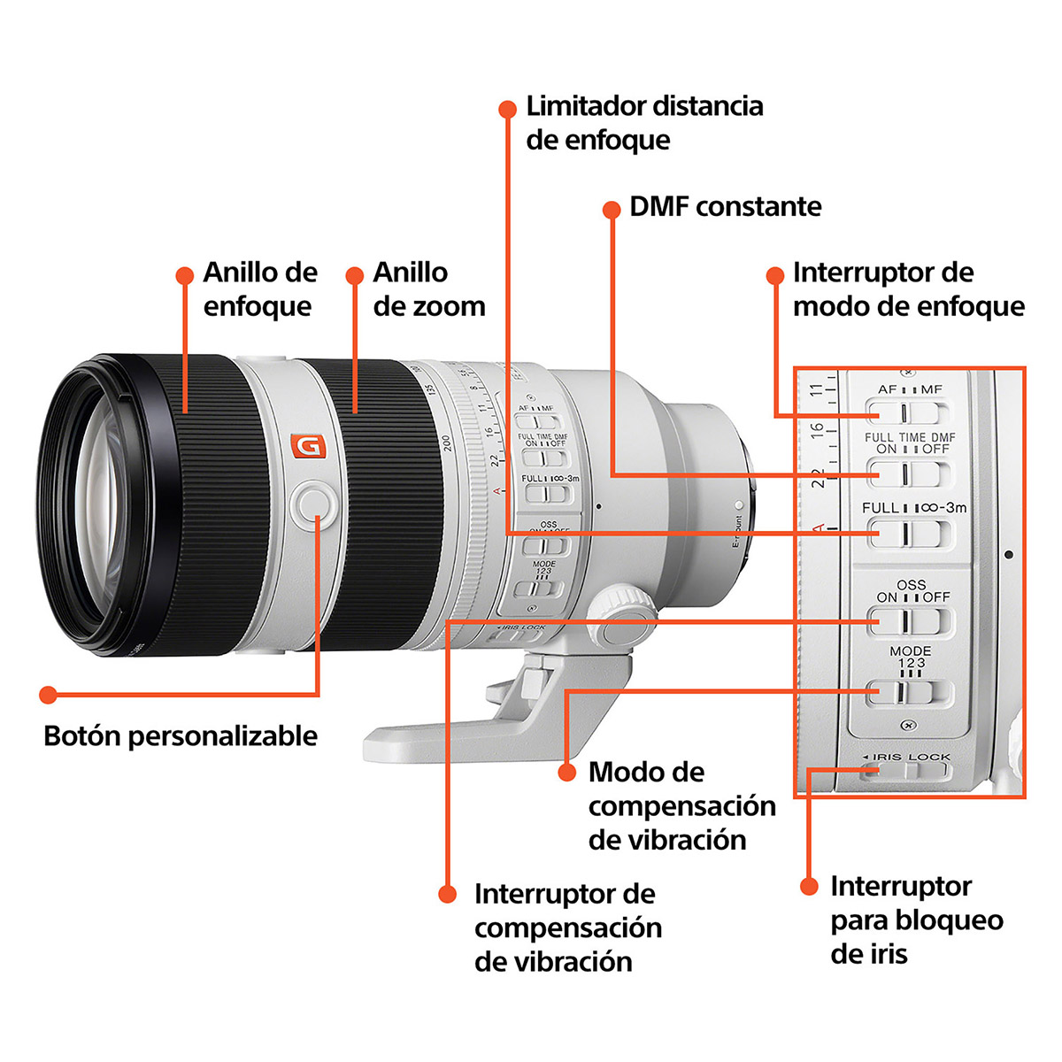 Lente Sony Fe 70-200 Mm F2.8 Gm2 Oss image number null