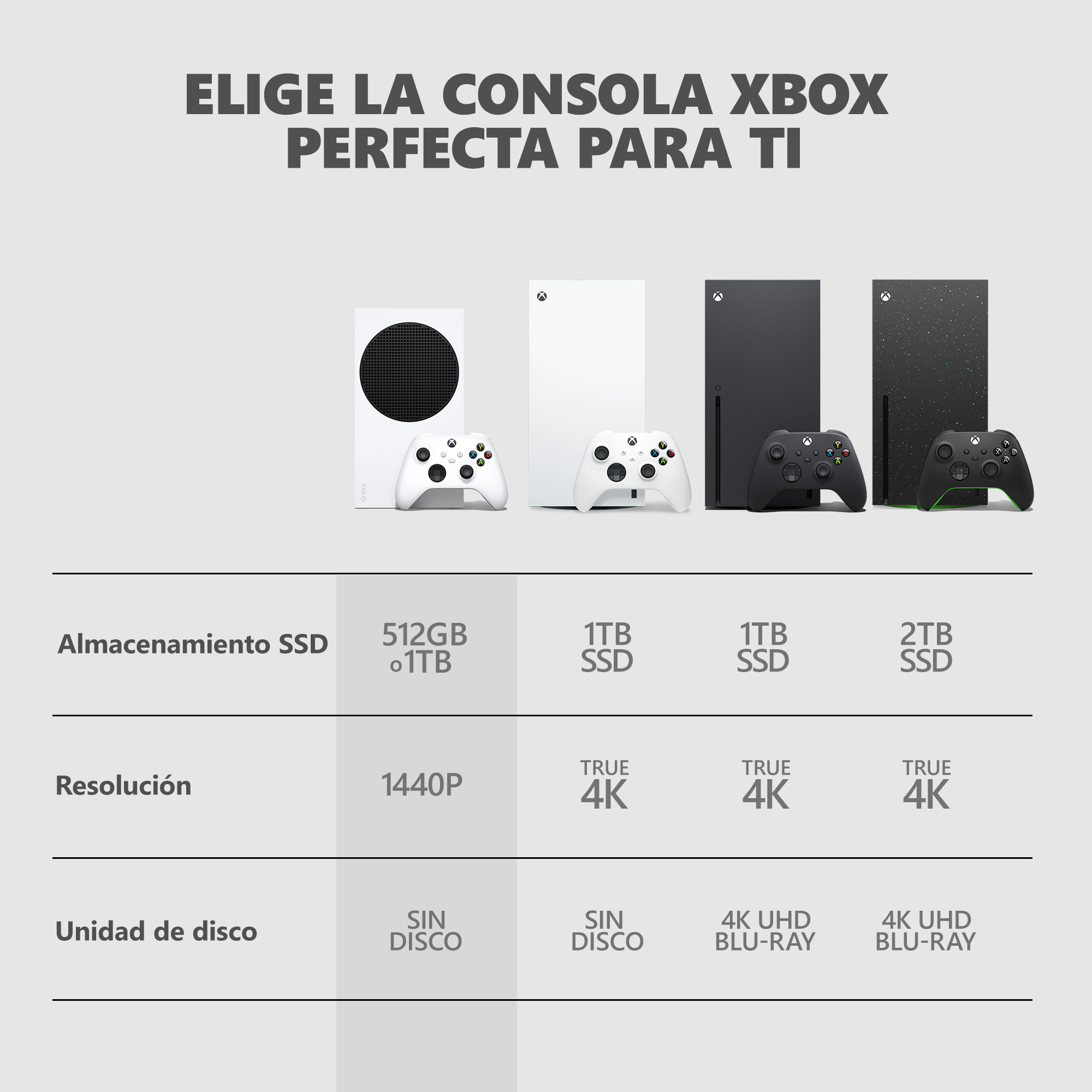 Consola Xbox Series S 1TB Robot White image number null