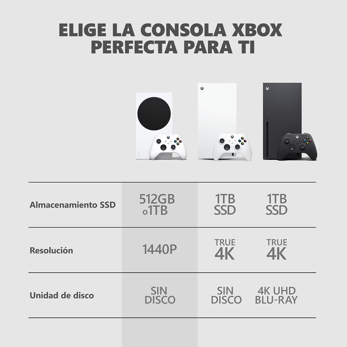Consola Xbox Series S 512GB image number null