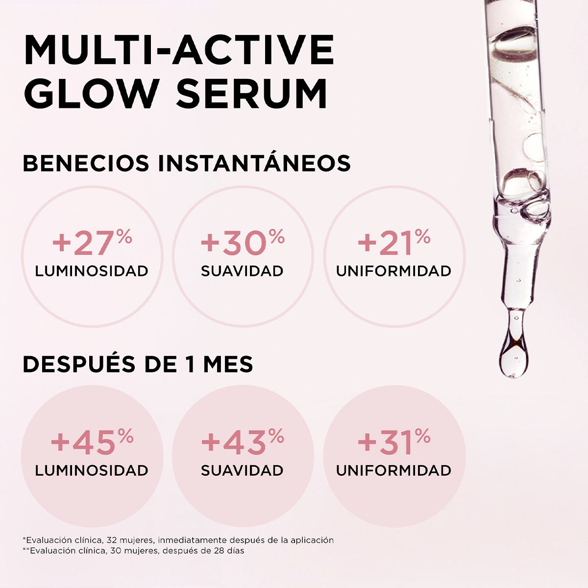 Suero Multi Active Glow Clarins image number null