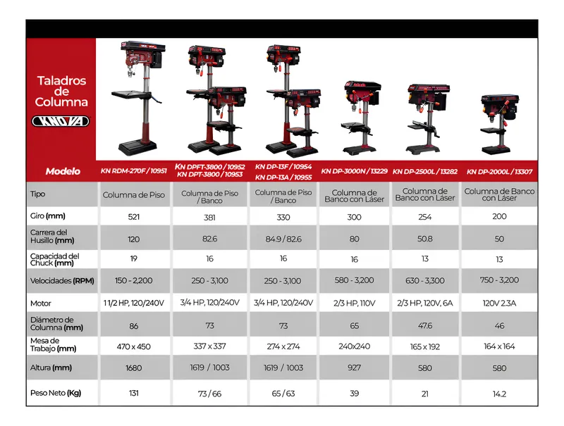 Taladro de Columna de Piso Profesional de 13" Kn Dp-13F Knova image number null