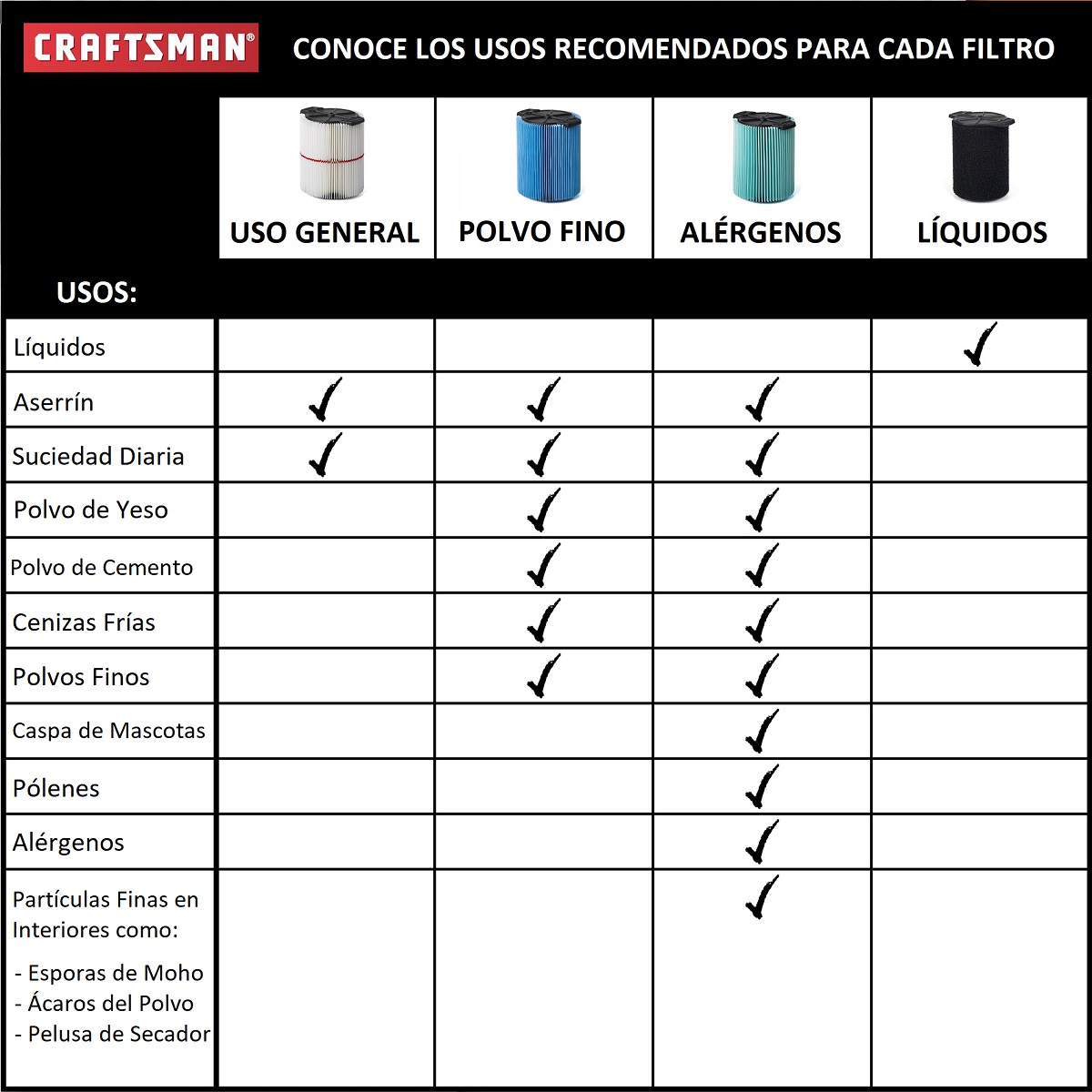 Filtro para L&iacute;quidos para Aspiradoras Craftsman de 6 a 20 Galones Mod. CMXZVBE38773 image number null