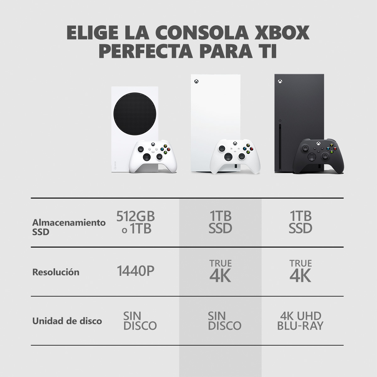 Consola Xbox Series X Edici&oacute;n Digital 1TB Robot White image number null