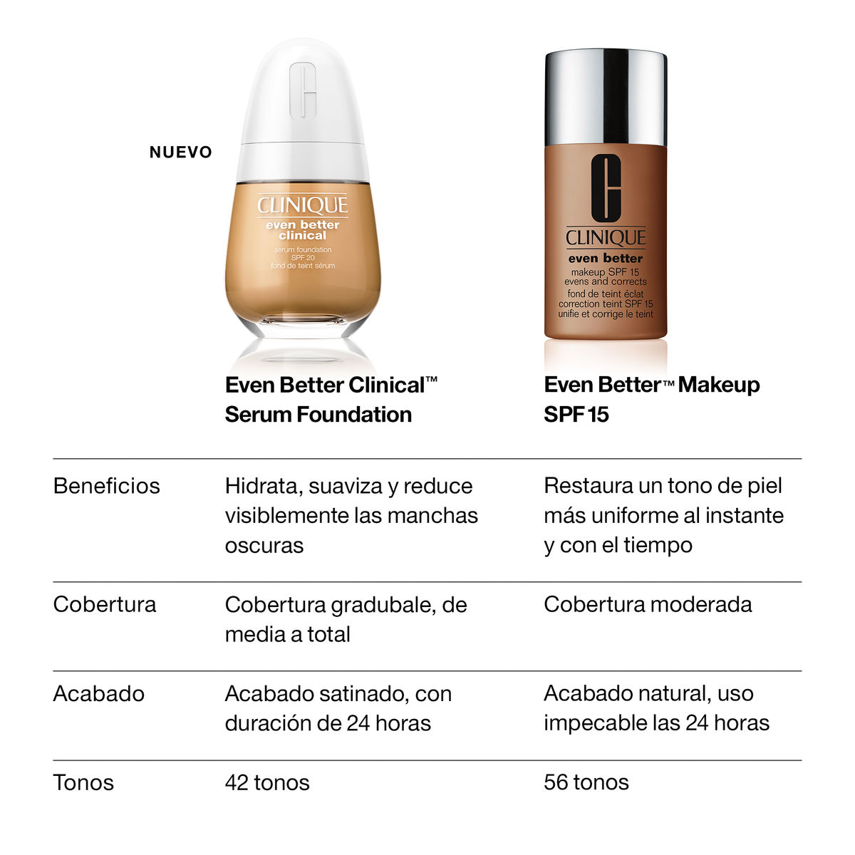 Even Better Clinique, Clinical Serum Foundation Spf 20 Wn 54 Honey Wheat image number null